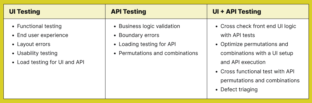 What Is Automated QA Testing? - All You Need To Know